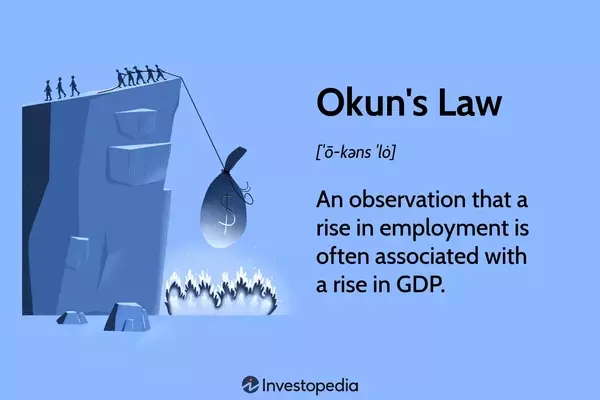 Understanding Okun's Law: The Interplay Between GDP and Unemployment