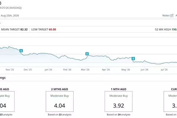Wix's Strategic Pivot: Leveraging AI for Enhanced Growth and Market Rebound