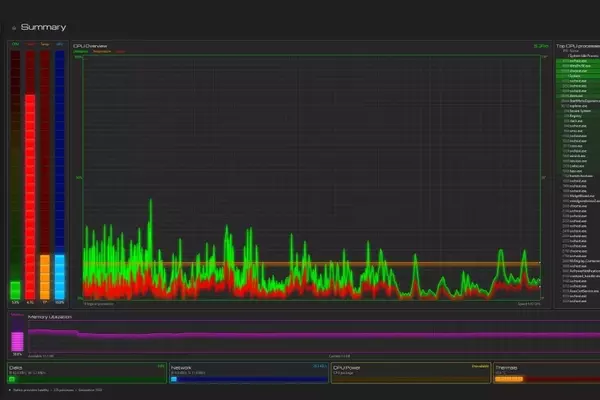 Task Manager OG: A Deep Dive into the Next-Gen System Monitor