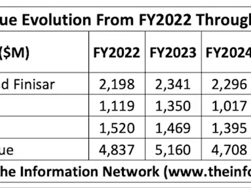 SK Hynix Expands Coherent's AI Opportunities